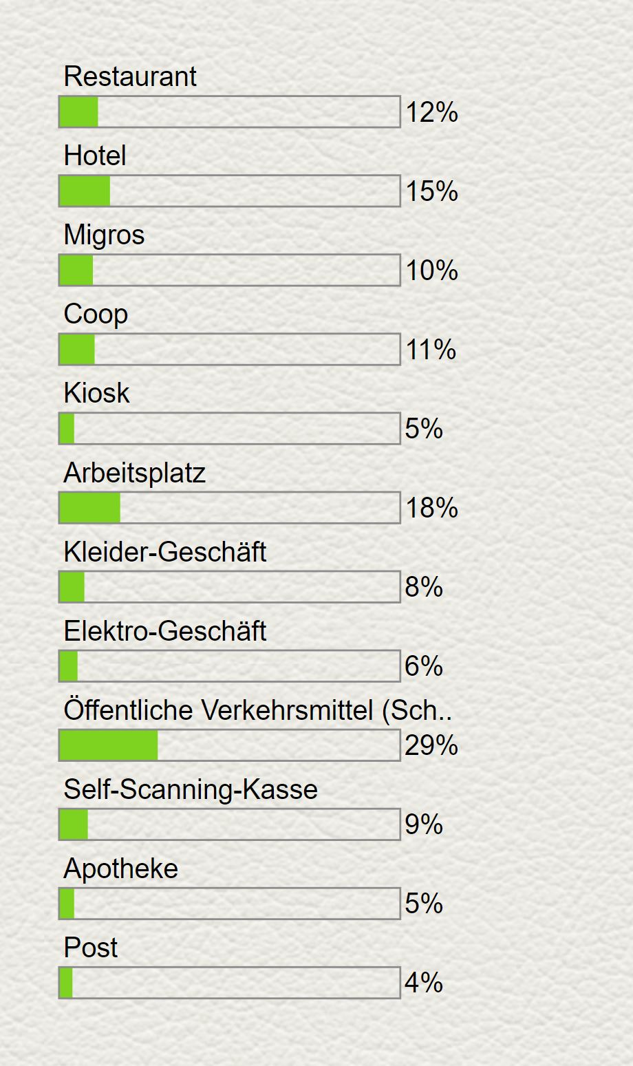 QUELLE: «MONEYLAND.CH»