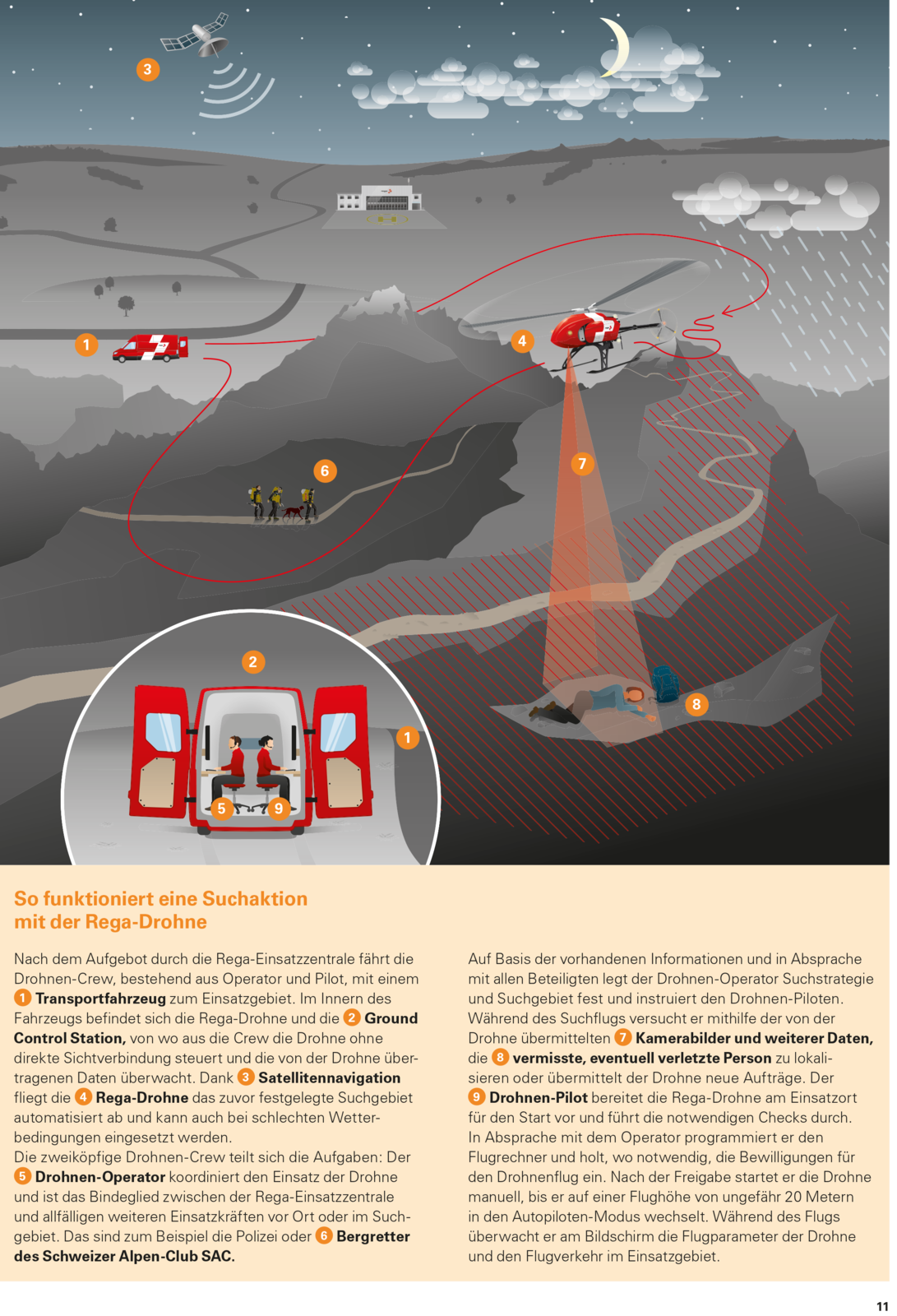 So sollen Drohnen-Einsätze der Rega künftig aussehen. GRAFIK REGA