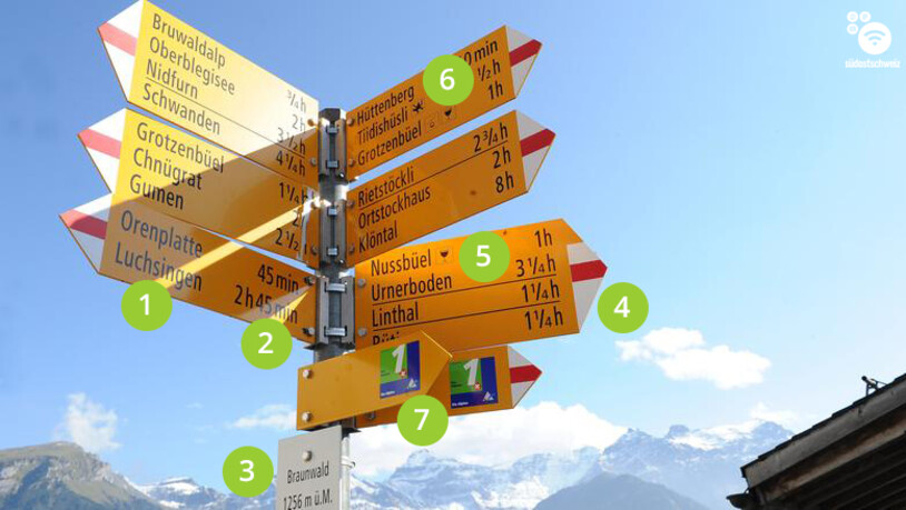 Alles hat seine Daseinsberechtigung: Doch was bedeuten die Angaben wirklich? QUELLE: ARCHIV / MONTAGE SO