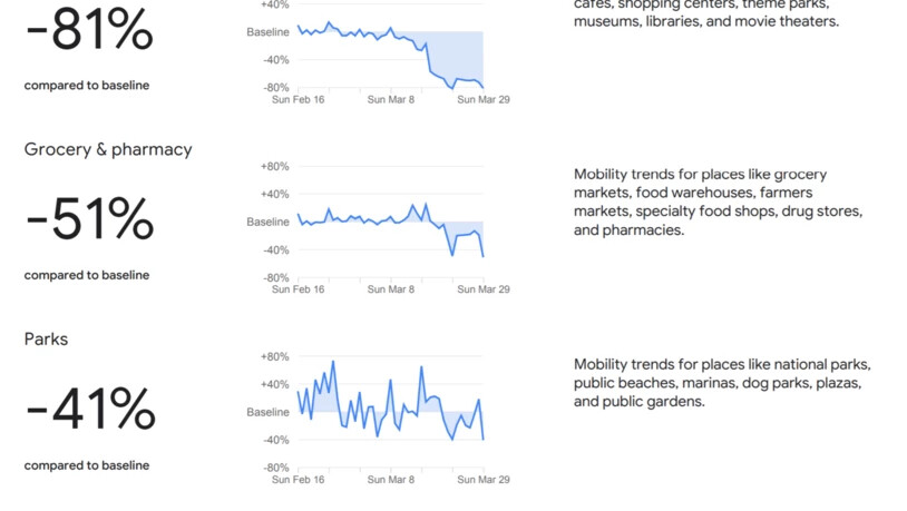 Das sind die Zahlen für die gesamte Schweiz. (1/2)