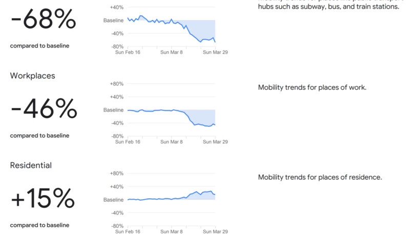 Das sind die Zahlen für die gesamte Schweiz. (2/2)