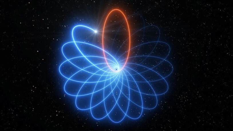 Eine vom European Southern Observatory (ESO) zur Verfügung gestellte Darstellung der Schwarzschild-Prezession. Sie beweist erstmals Einsteins Prognose, dass sich die Bahnen von Himmelskörpern selbst nach und nach drehen, und zwar um den Punkt, den der…