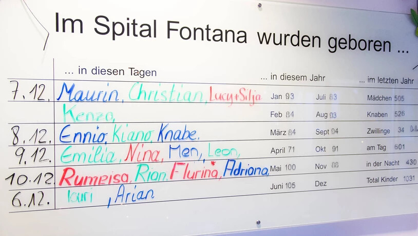 Christian, Maurin und Emilia: Eine Tafel mit Namen von Neugeborenen im Fontanaspital Chur im Jahr 2016.