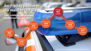 Die Zahlen sprechen eine klare Sprache. Die Zahlen sprechen eine klare Sprache.