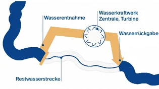 Unterhalb des Löntschwerks in Netstal fliesst das für die Stromproduktion genutzte Wasser zurück in den Löntsch.Bild: