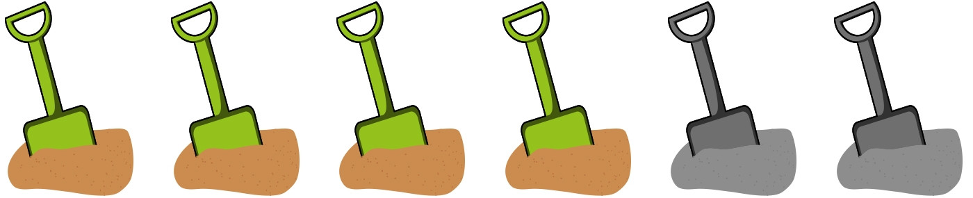 Bewertung: Der Spielplatz Altes Stadtspital erhält gerundet vier von sechs möglichen Sandkastenschaufeln.