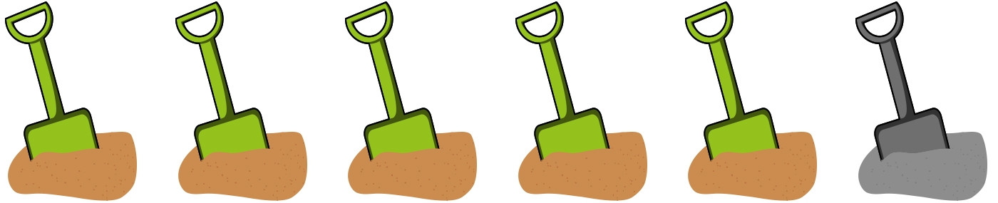 Bewertung: Der Spielplatz Johanna Spyri erhält gerundet fünf von sechs möglichen Sandkastenschaufeln.