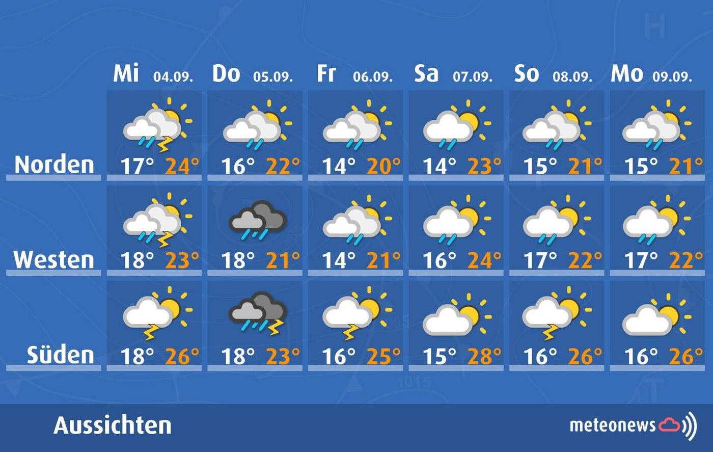 Nasse Aussichten: Die erste Septemberwoche verspricht viel Regen in der Schweiz.